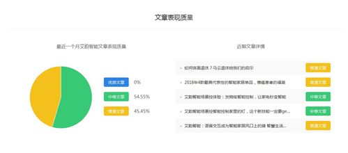 艾韻智能探路 百家號科技領域排名與收益分析，助力智能科技開發者變現