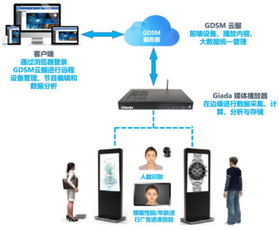 杰和科技榮獲“2019年度數字標牌十佳品牌”獎，智能科技開發再獲認可
