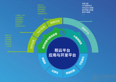 熙軟科技獲超億元B輪融資，引領醫院運營管理數字化變革新浪潮