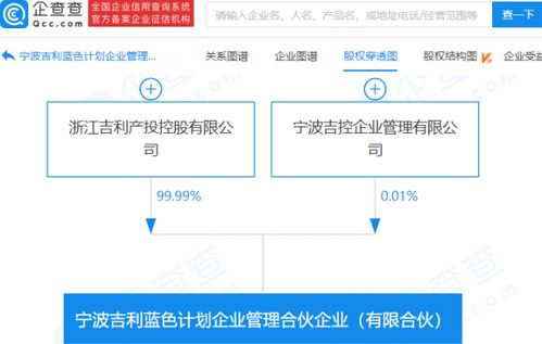 吉利成立企業管理合伙企業，注冊資本7000萬，聚焦社會經濟咨詢服務