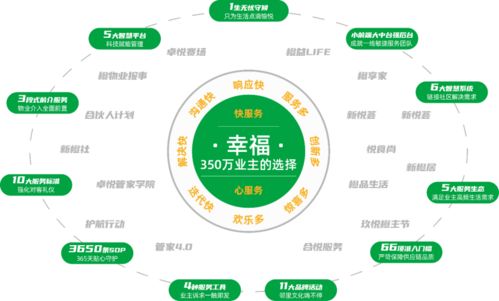 解碼新城悅服務 好服務唯快不破，擴版圖躋身“億方”俱樂部